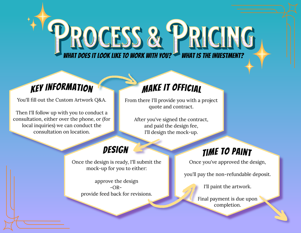 Process and Pricing What does it look like to work with you? What is the investment? Key Information You'll fill out the Custom Artwork Q&A. Then I'll follow up with you to conduct a consultation, either over the phone, or for local inquireies we can conduct the consultation on location. Make it official From there I'll provide you with a project quote and contract. After you've signed the contract, and paid the design fee, I'll design the mock-up. Design Once the design is ready, I'll submit the mock-up for you to either: approve the design, or provide feed back for revisions. Time to paint Once you've approved the design, you'll pay the non-refundable deposit. I'll paint the artowork. Final payment is due upon completion.